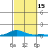 French Frigate Shoals tide chart for Saturday, October 15, 2022