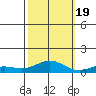 French Frigate Shoals tide chart for Wednesday, October 19, 2022