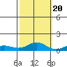 French Frigate Shoals tide chart for Thursday, October 20, 2022