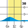 French Frigate Shoals tide chart for Sunday, October 30, 2022