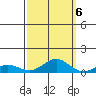 French Frigate Shoals tide chart for Thursday, October 6, 2022