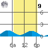 French Frigate Shoals tide chart for Sunday, October 9, 2022