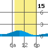 French Frigate Shoals tide chart for Tuesday, November 15, 2022