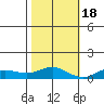 French Frigate Shoals tide chart for Friday, November 18, 2022