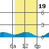 French Frigate Shoals tide chart for Saturday, November 19, 2022
