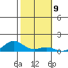 French Frigate Shoals tide chart for Wednesday, November 9, 2022