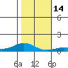 French Frigate Shoals tide chart for Wednesday, December 14, 2022