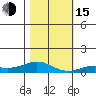 French Frigate Shoals tide chart for Thursday, December 15, 2022
