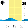 French Frigate Shoals tide chart for Thursday, December 29, 2022