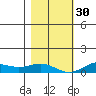 French Frigate Shoals tide chart for Friday, December 30, 2022