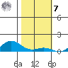 French Frigate Shoals tide chart for Wednesday, December 7, 2022