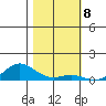 French Frigate Shoals tide chart for Thursday, December 8, 2022