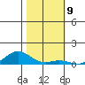 French Frigate Shoals tide chart for Friday, December 9, 2022