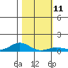 French Frigate Shoals tide chart for Wednesday, January 11, 2023