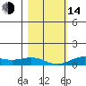 French Frigate Shoals tide chart for Saturday, January 14, 2023