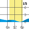 French Frigate Shoals tide chart for Sunday, January 15, 2023