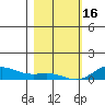 French Frigate Shoals tide chart for Monday, January 16, 2023