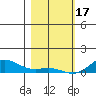 French Frigate Shoals tide chart for Tuesday, January 17, 2023