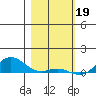French Frigate Shoals tide chart for Thursday, January 19, 2023