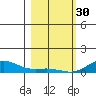 French Frigate Shoals tide chart for Monday, January 30, 2023