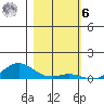 French Frigate Shoals tide chart for Friday, January 6, 2023