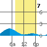 French Frigate Shoals tide chart for Saturday, January 7, 2023