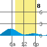 French Frigate Shoals tide chart for Sunday, January 8, 2023