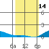 French Frigate Shoals tide chart for Tuesday, February 14, 2023