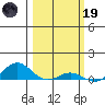 French Frigate Shoals tide chart for Sunday, February 19, 2023