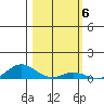 French Frigate Shoals tide chart for Monday, February 6, 2023