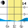 French Frigate Shoals tide chart for Tuesday, March 14, 2023