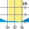 French Frigate Shoals tide chart for Wednesday, March 15, 2023