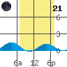 French Frigate Shoals tide chart for Tuesday, March 21, 2023