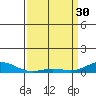 French Frigate Shoals tide chart for Thursday, March 30, 2023