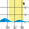 French Frigate Shoals tide chart for Monday, March 6, 2023