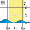 French Frigate Shoals tide chart for Tuesday, March 7, 2023