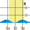 French Frigate Shoals tide chart for Thursday, March 9, 2023