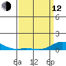 French Frigate Shoals tide chart for Wednesday, April 12, 2023