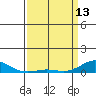 French Frigate Shoals tide chart for Thursday, April 13, 2023