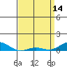 French Frigate Shoals tide chart for Friday, April 14, 2023