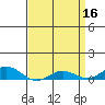 French Frigate Shoals tide chart for Sunday, April 16, 2023