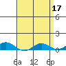 French Frigate Shoals tide chart for Monday, April 17, 2023