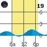 French Frigate Shoals tide chart for Wednesday, April 19, 2023