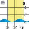 French Frigate Shoals tide chart for Wednesday, April 5, 2023