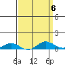 French Frigate Shoals tide chart for Thursday, April 6, 2023