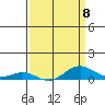 French Frigate Shoals tide chart for Saturday, April 8, 2023
