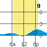 French Frigate Shoals tide chart for Sunday, April 9, 2023
