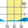 French Frigate Shoals tide chart for Thursday, May 11, 2023