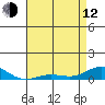 French Frigate Shoals tide chart for Friday, May 12, 2023