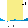 French Frigate Shoals tide chart for Saturday, May 13, 2023